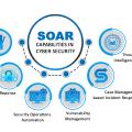 SOAR: The Force Multiplier Every SOC Team Needs
